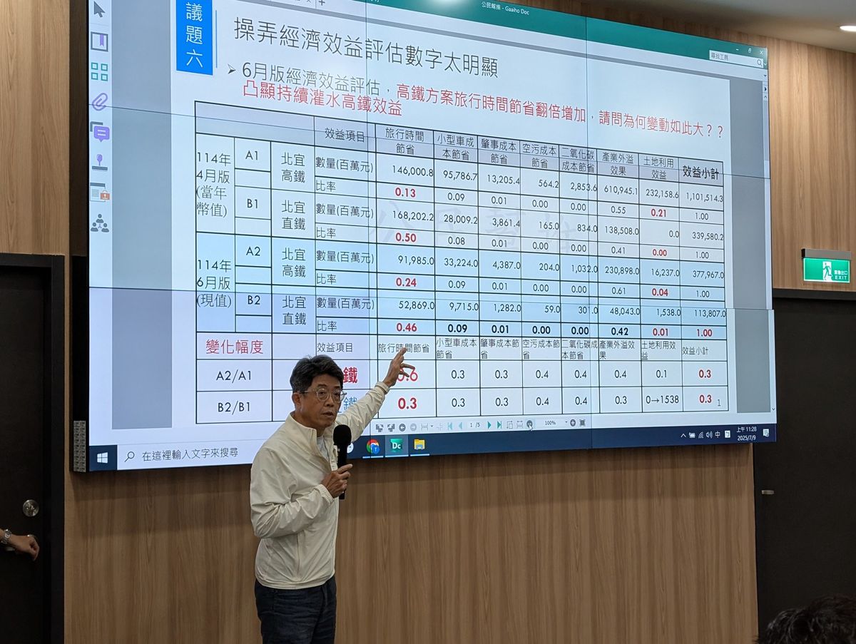 高鐵延伸宜蘭環評過初審 鐵道局須補土石方管理措施