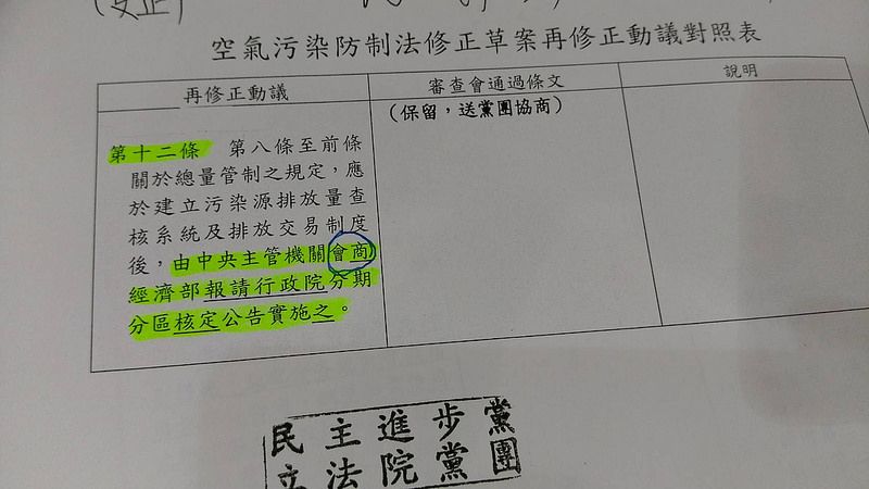 空污法修正案三讀通過 總量管制改「會商」經濟部