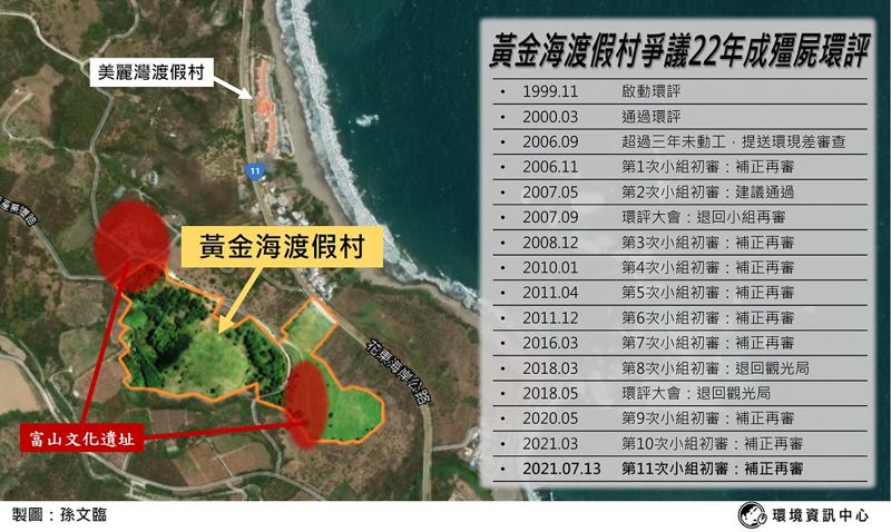 黃金海渡假村開發案 部落會議全數反對 環評11度要求補正再審