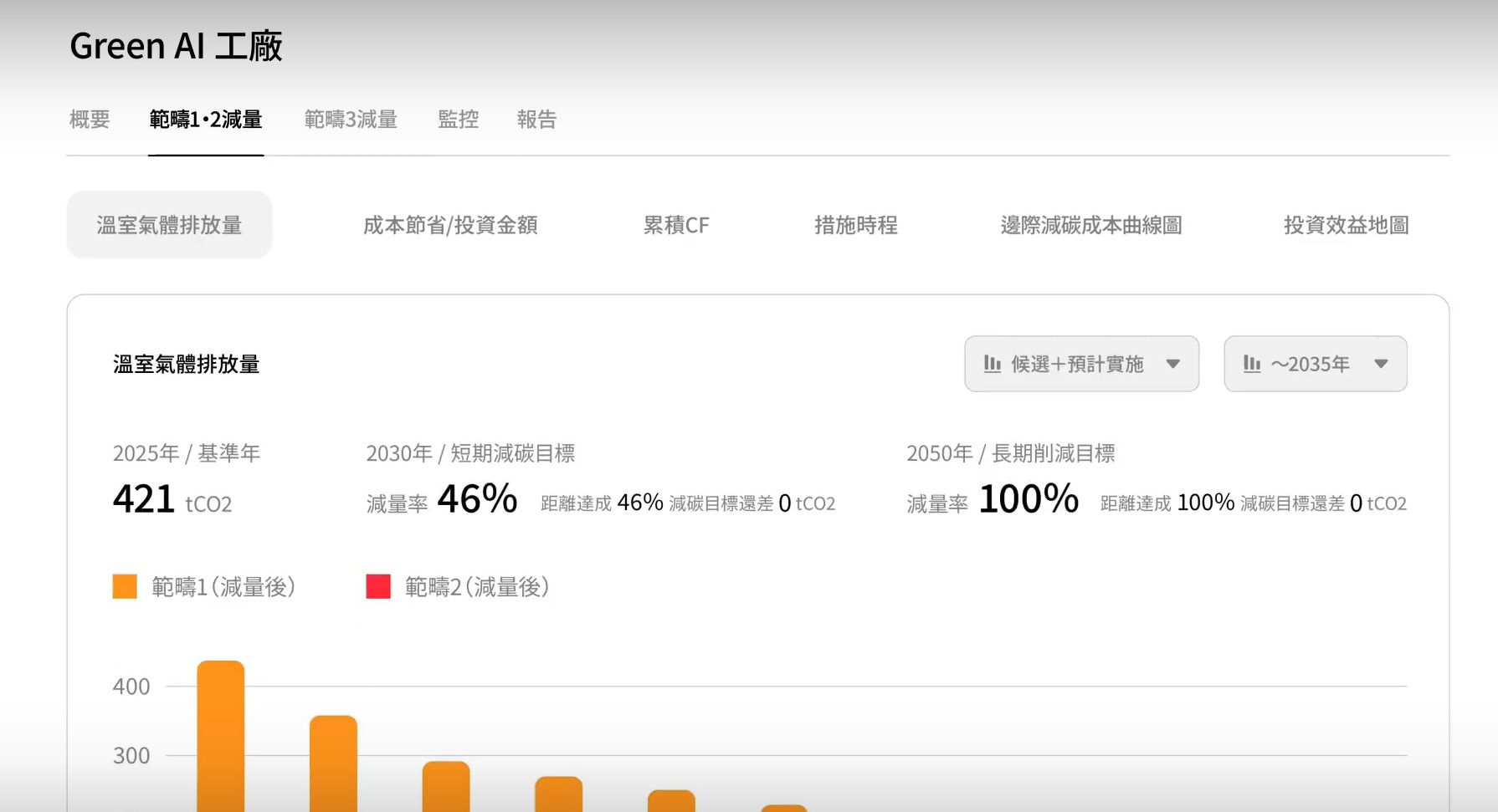 Green AI Taiwan平台介面透過可視化方式隨時回報工廠內節能狀況。圖片來源：截圖自中經院網站