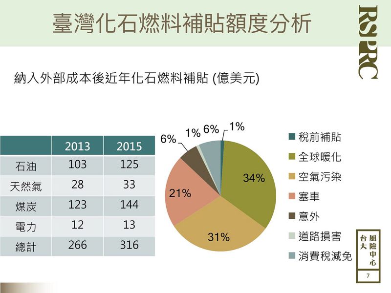 離島油價和路燈電價 APEC角度看化石燃料補貼
