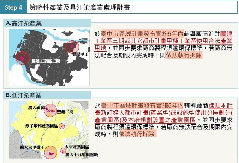 區域計畫過後「五年」不搬者：拆！ 台中再推農地工廠新對策