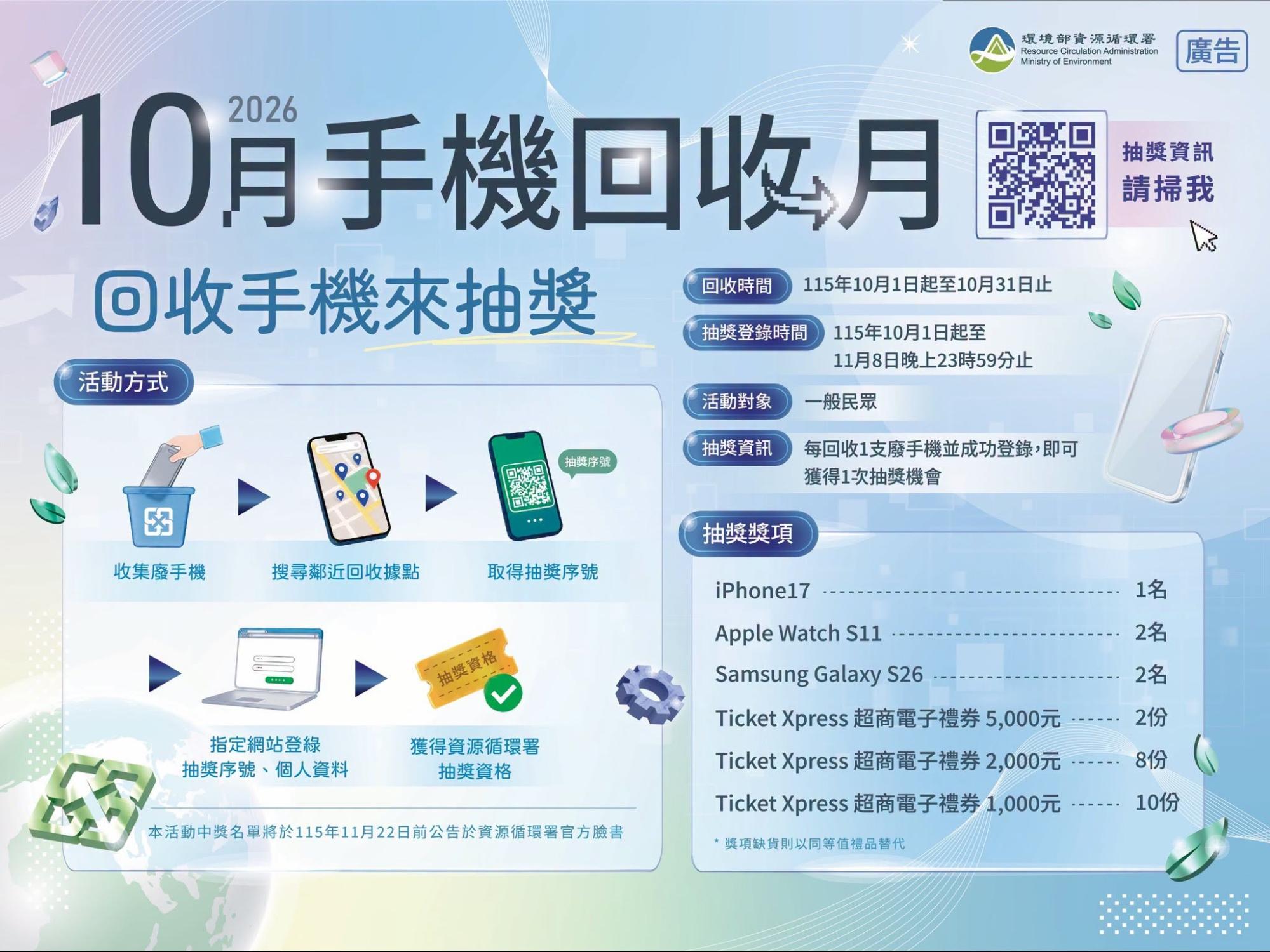 環境部資源循環署今年續辦「10月手機回收月」活動,即日起只要到全台指定據點回收舊手機,便能獲得抽獎序號,有機會抽中iPhone 17、Apple Watch等大獎。圖片來源:環境部資源循環署 提供