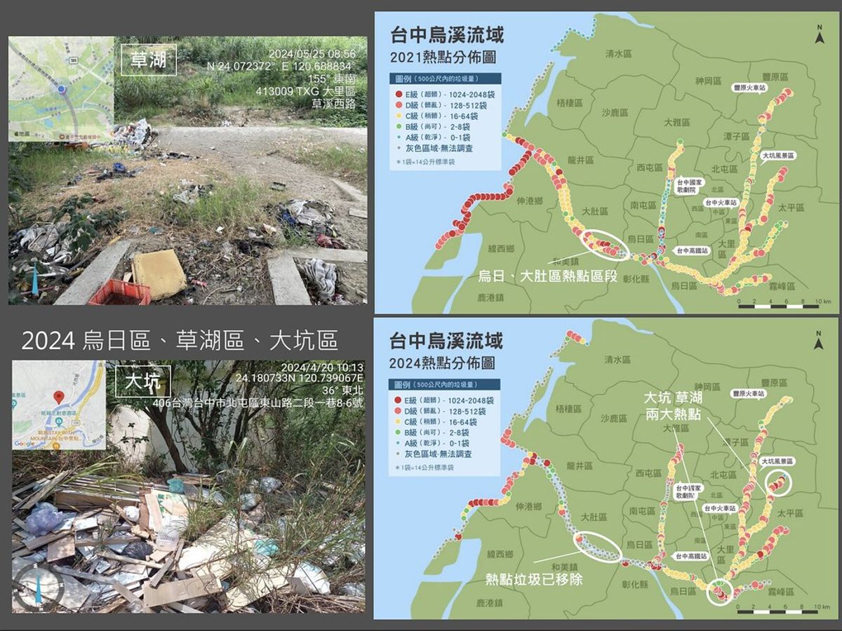 荒野川廢調查前進雲林北港溪 綠色和平「河川塑膠垃圾品牌檢視」揭台港韓三地成果