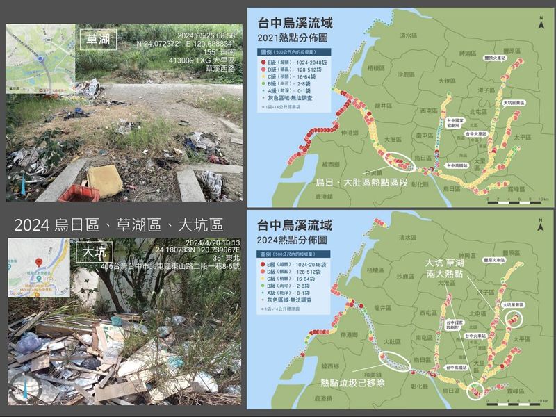 荒野川廢調查前進雲林北港溪 綠色和平「河川塑膠垃圾品牌檢視」揭台港韓三地成果