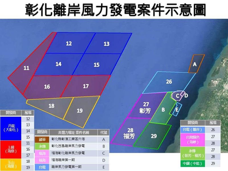 離岸風機示範機組「福海」 選址衝擊生態 遭打入二階環評