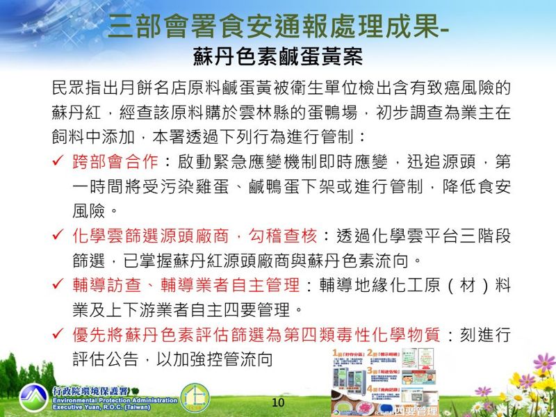 「蘇丹紅」鹹蛋黃後補食安網 化學局再預告一波色素為毒化物