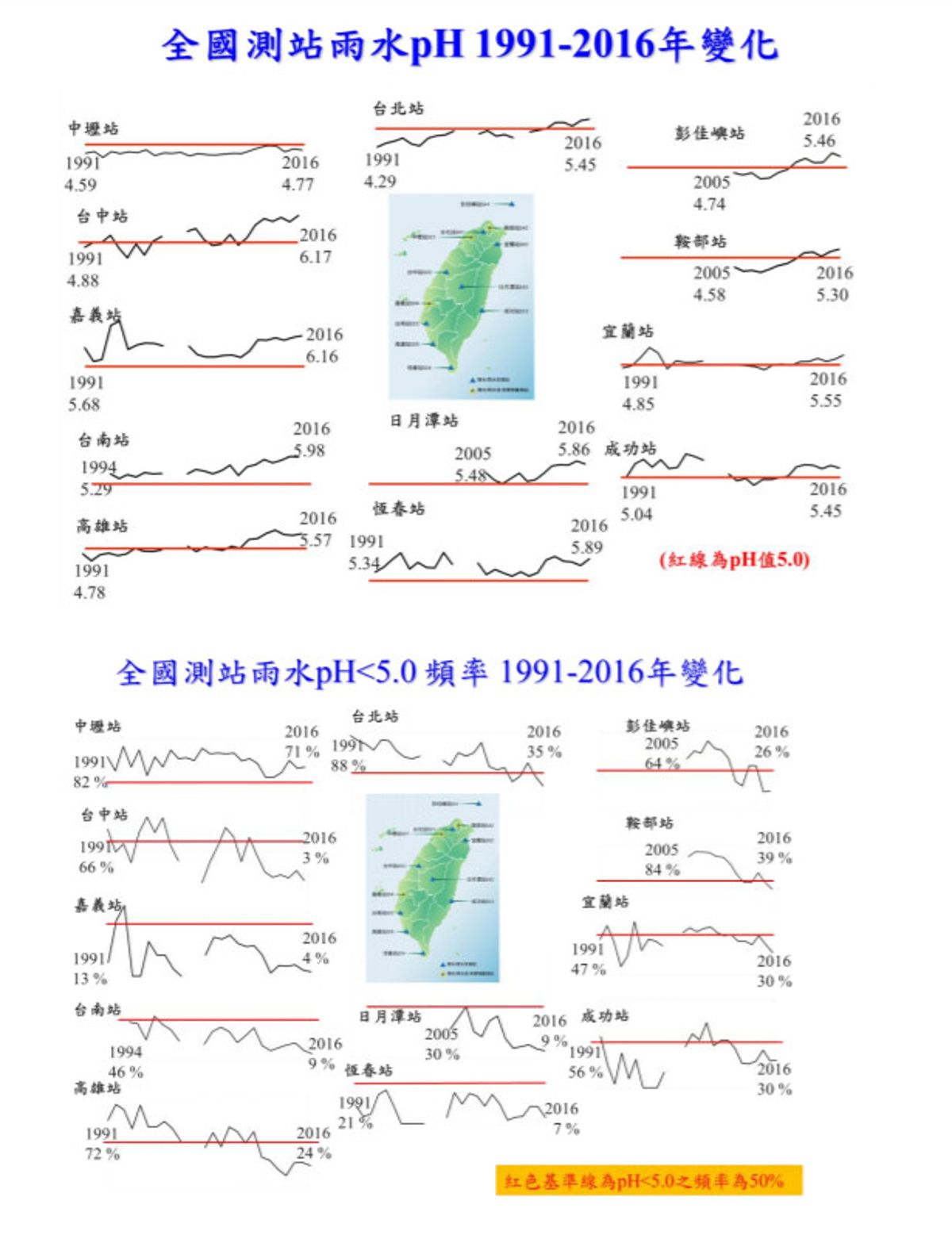 及時雨洗淨空污 初期、小雨pH小於4 酸雨別淋