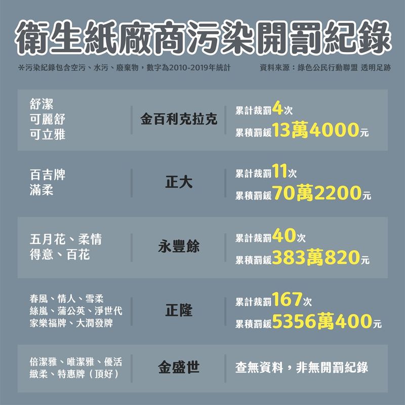 曾虹文／為什麼環保衛生紙不環保？ 當「不違法」只是最低要求...