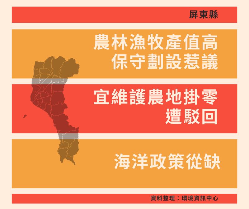 屏東縣：宜維護農地掛零遭駁 縣府：盼務實處理魚塭用地