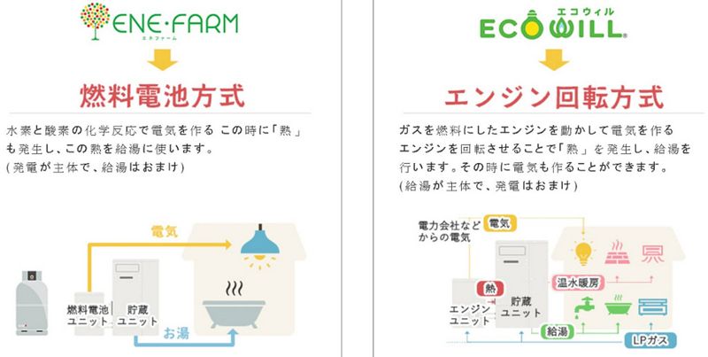 別小看桶裝瓦斯公司！盤點「檸檬瓦斯」的減碳武器