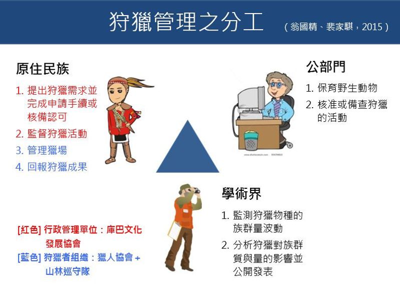 原住民狩獵自主管理有好處 裴家騏：在地、多元治理最有效
