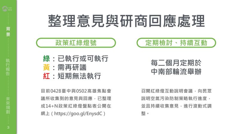 9月空污季將到 環署提出空污防制策略 民團要求公開汽電共生黑數