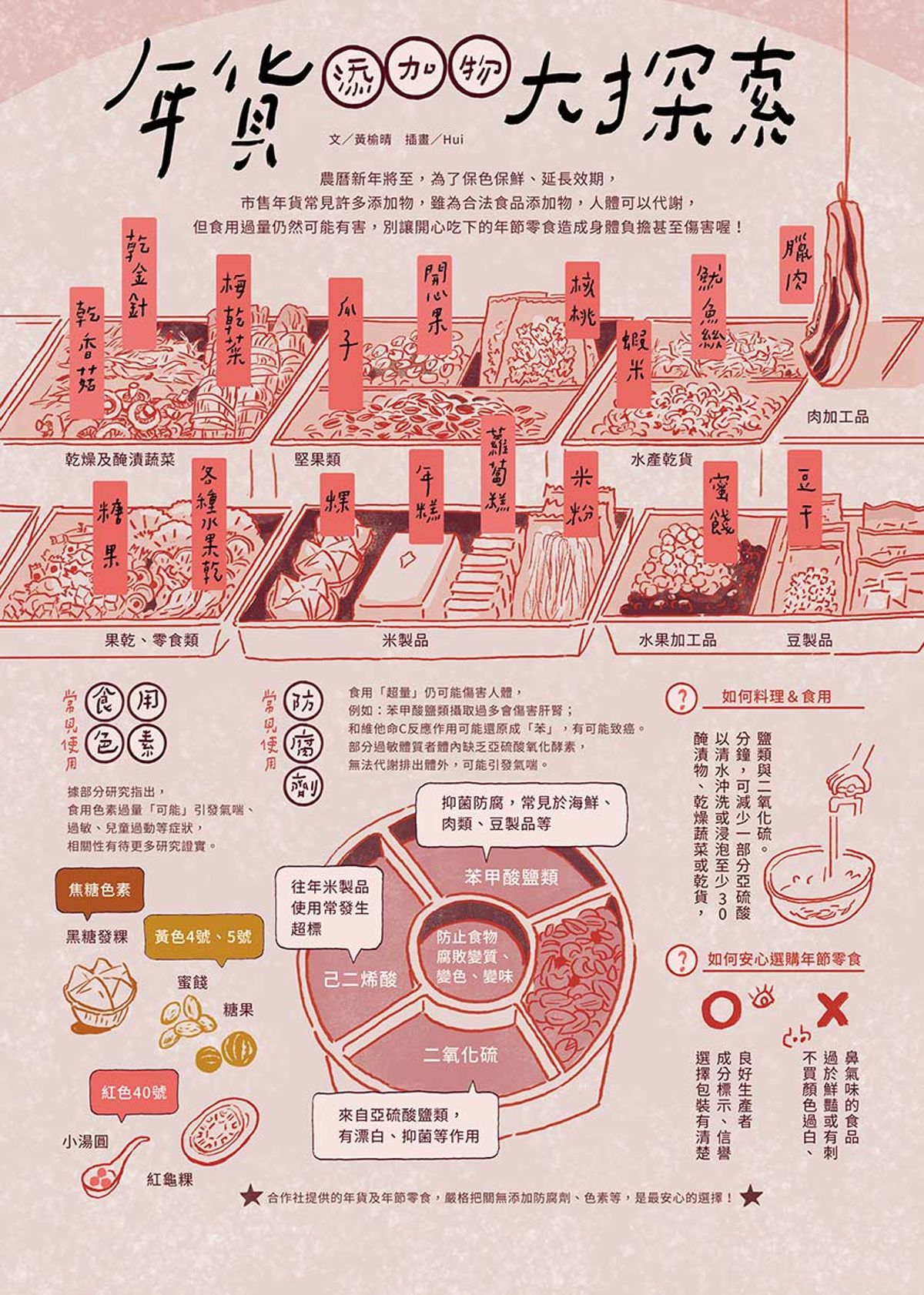 過年健康吃！年貨添加物大探索