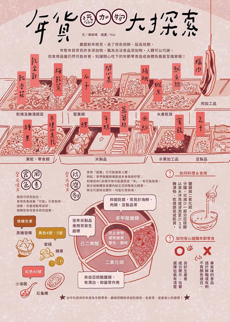 過年健康吃！年貨添加物大探索