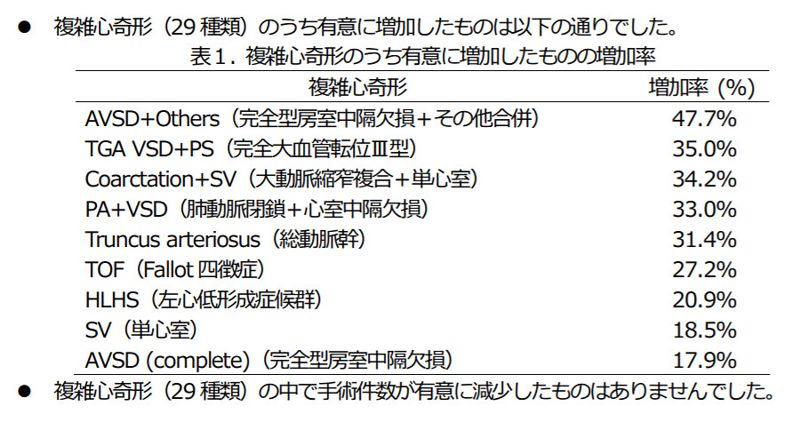 311後新生兒心臟異常增加 學者：應考慮核災影響