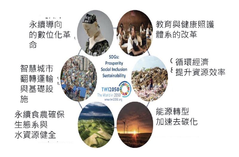 趙家緯、黃翰榆：數位化浪潮下，永續轉型如何乘浪而行？