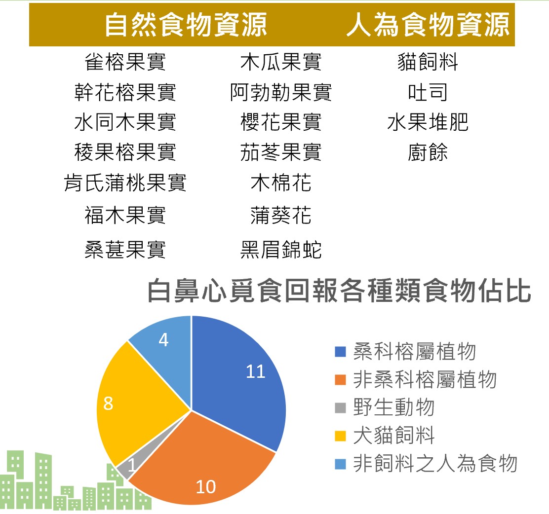 回報當中就有12筆為犬貓飼料及非飼料的人為食物。圖片來源︰擷取自簡報