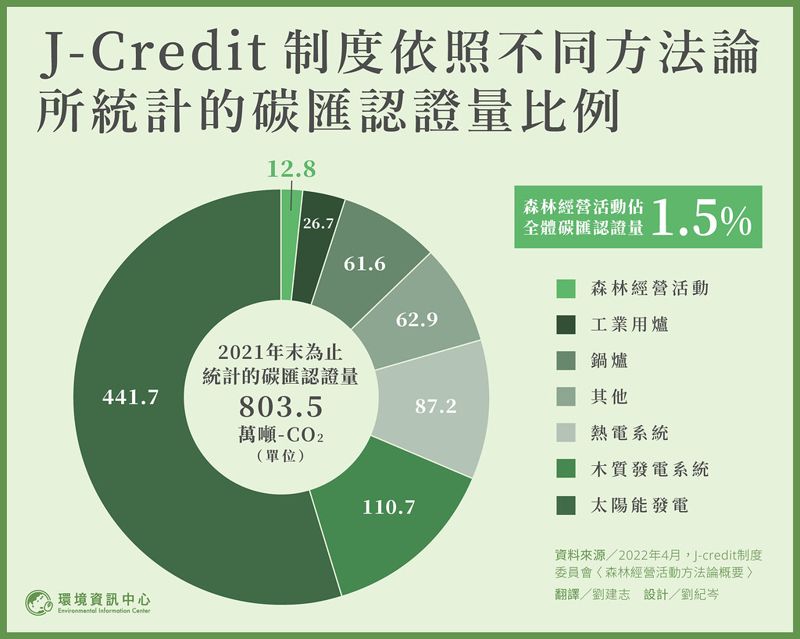 種樹如何換碳權？ 從日本碳抵換制度看森林永續治理