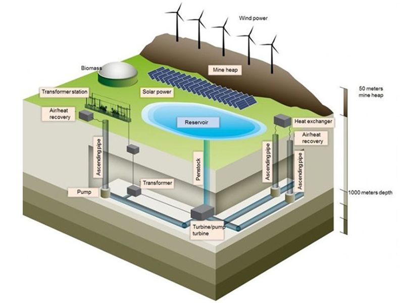 齊柏林的嘆息——看德國如何改造煤礦變成綠能發電廠