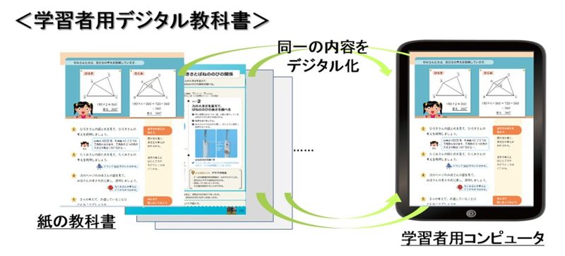 日本推動教育無紙化 中小學逐步引入數位教科書