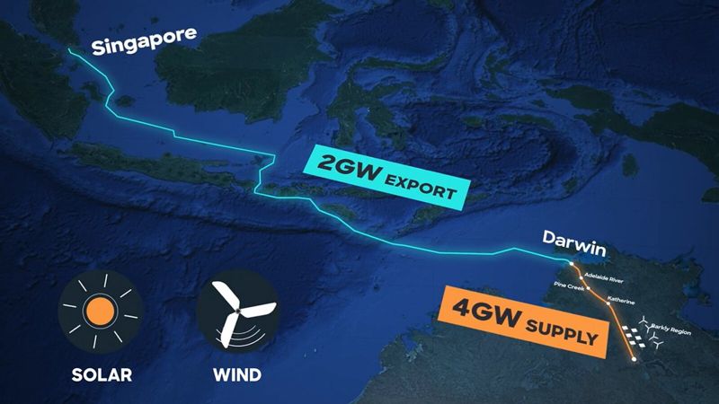 新加坡通過4300公里海底電纜計畫 澳洲綠電直送最快2035年成真