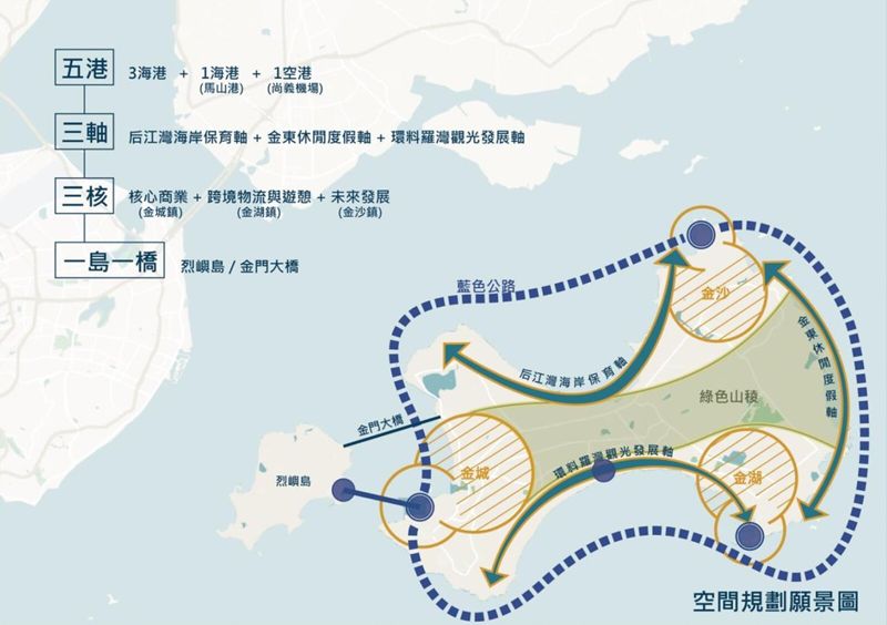 對接小三通、平衡東西半島 金門縣府提馬山港政策環評