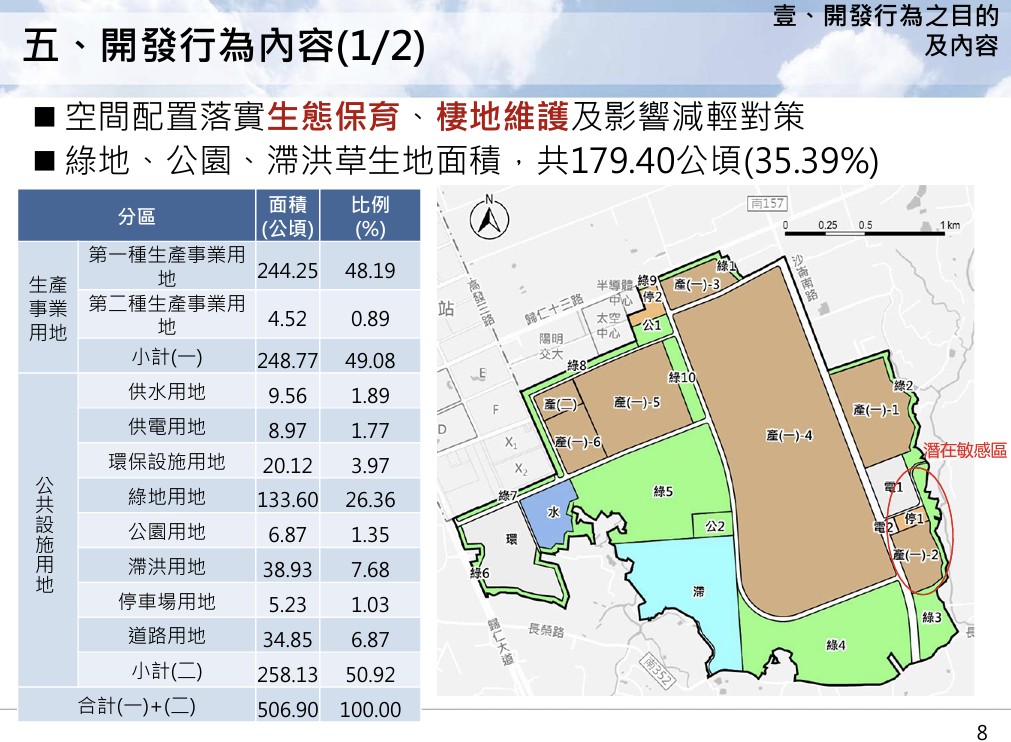 南科沙崙園區開發單位將於第二次環評，針對園區內潛在敏感區「停1」及「產（一）-2」兩處提出具體迴避方案。資料來源：環境部簡報