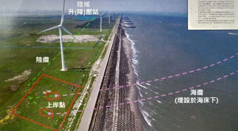 沃旭彰化西北離岸風場 通過內政部海審會初審