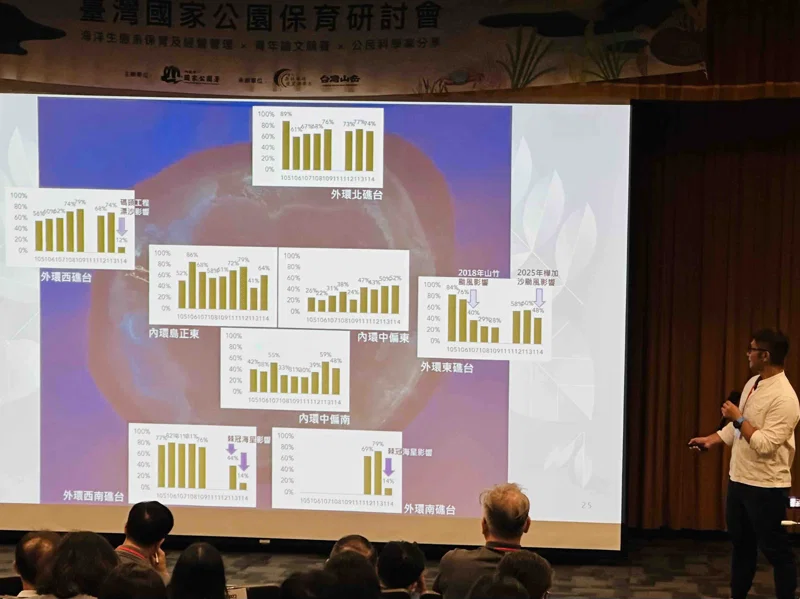 20261005棘冠海星的生存絕技 台灣國家公園保育研討會2