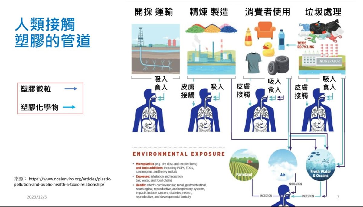 塑膠發明後160年 如何影響人類健康