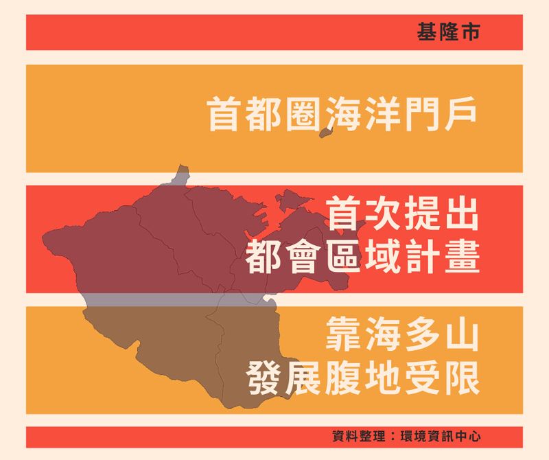 基隆市：打造永續海洋城市 整合周邊、達成跨域合作