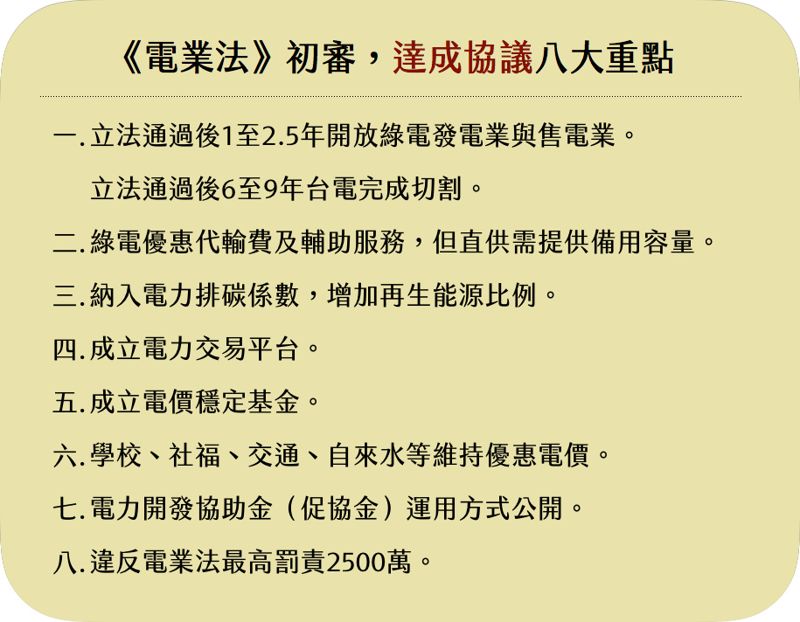 《電業法》初審過關！ 四大爭議、八大重點總整理