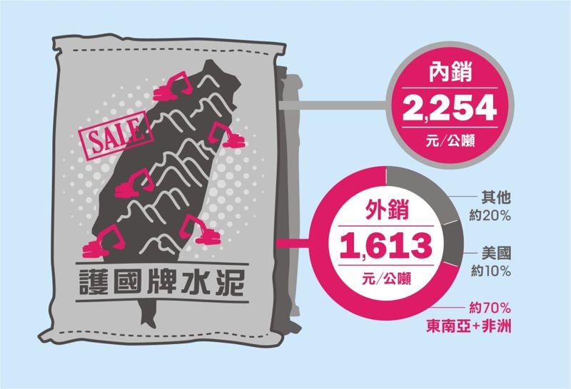 礦業小學堂——你的家鄉有礦場嗎？