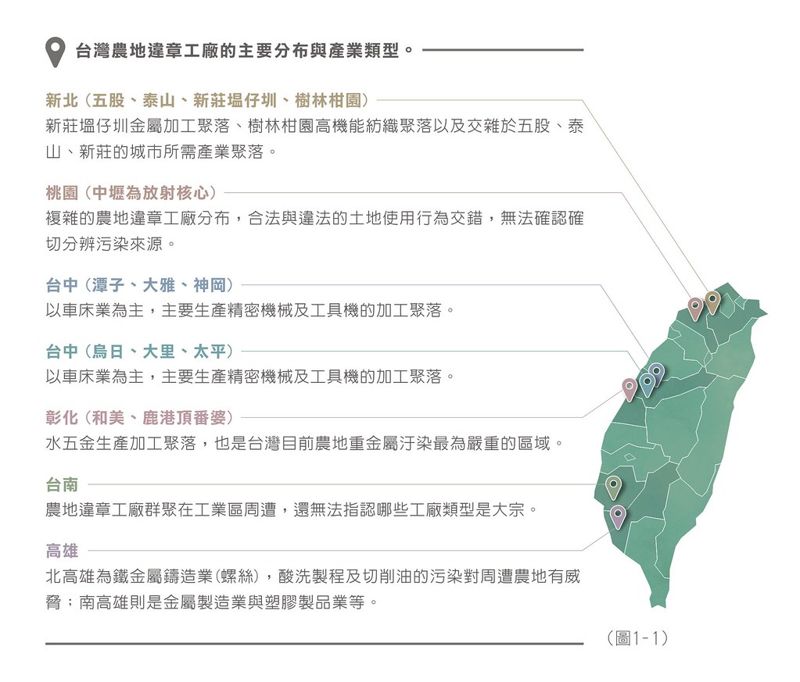 台灣農地違章工廠的真相與衝擊