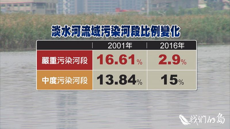 變遷 淡水河