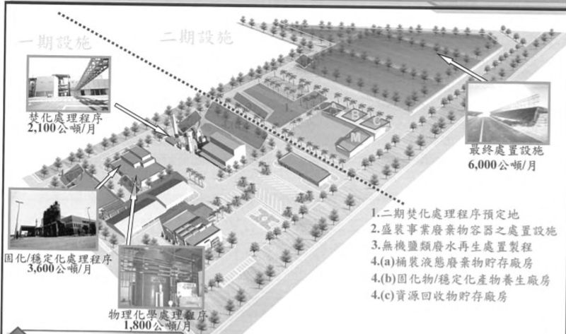 彰濱事業廢棄物焚化廠環差初審過關 縣市垃圾大戰抒解有望