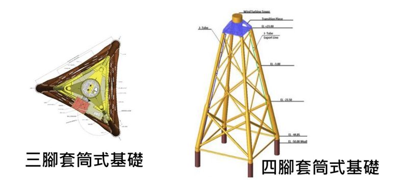 承諾減噪、補做海域生態調查 海龍風場二次環差初審過關
