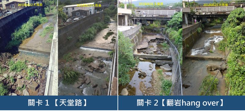 龜壽谷溪夏令營：翻岩、跑步機、天堂路 大雨助力衝刺回家