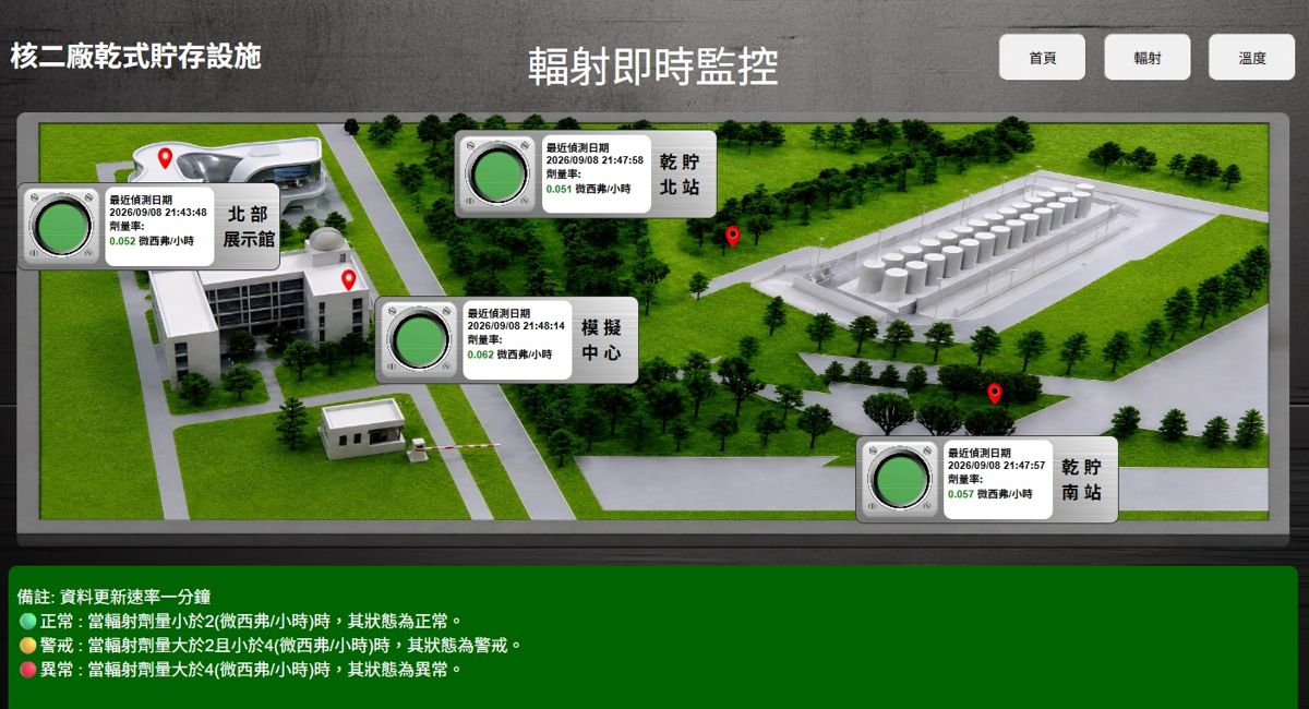 核二用過燃料下週首測移入乾貯 台電盼爐心部分清空即可自主安檢