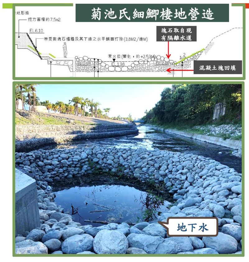 民間評前瞻水環境最後一屆 花蓮、桃園獲金蘋果獎