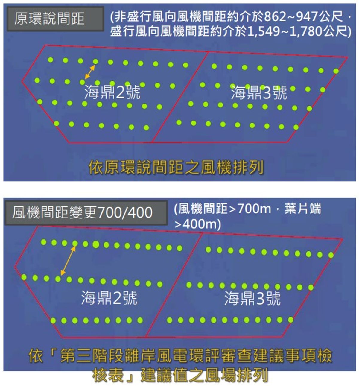 海鼎二、三號風場變更風機間距 不利候鳥通行環差補件再審