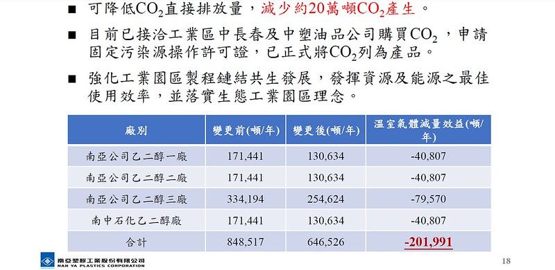 六輕四期擴建計畫修正通過 環委要求強化洩漏因應對策