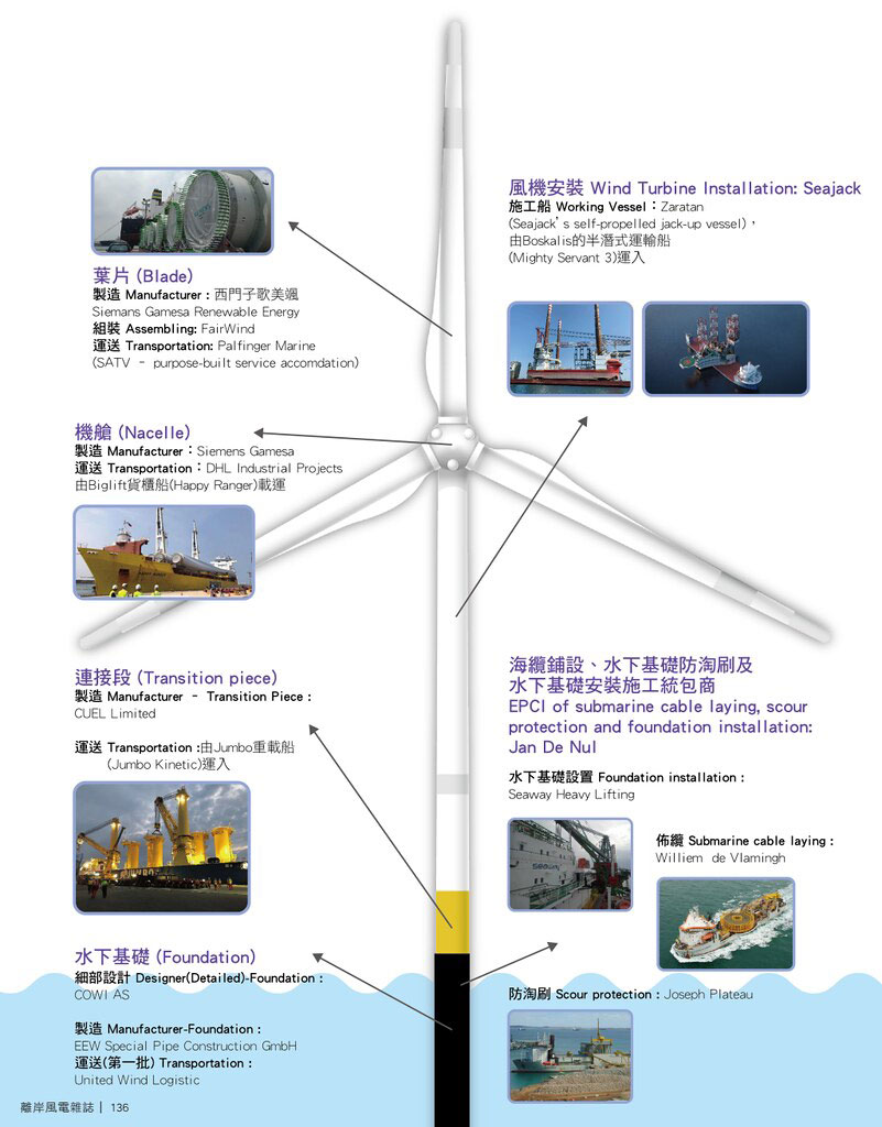台灣第一座離岸風電如何蓋成的？